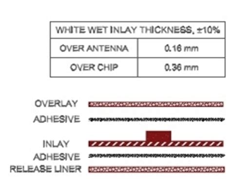 alien squiggle rfid wet inlay|alien technology higgs 9740.